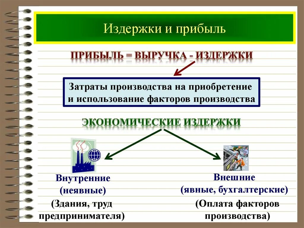 Общие расходы в экономике. Издержки и прибыль фирмы понятия. Выручка издержки и прибыль фирмы. Фирма издержки производства и прибыль. Издержки, доход и прибыль предприятия.