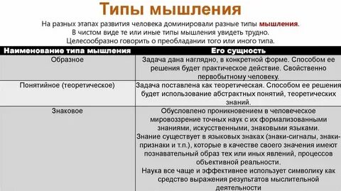Формы мышления егэ обществознание