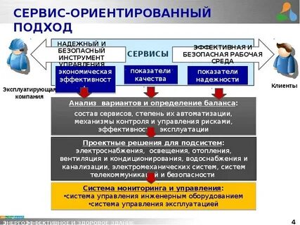 Субъект ориентированный