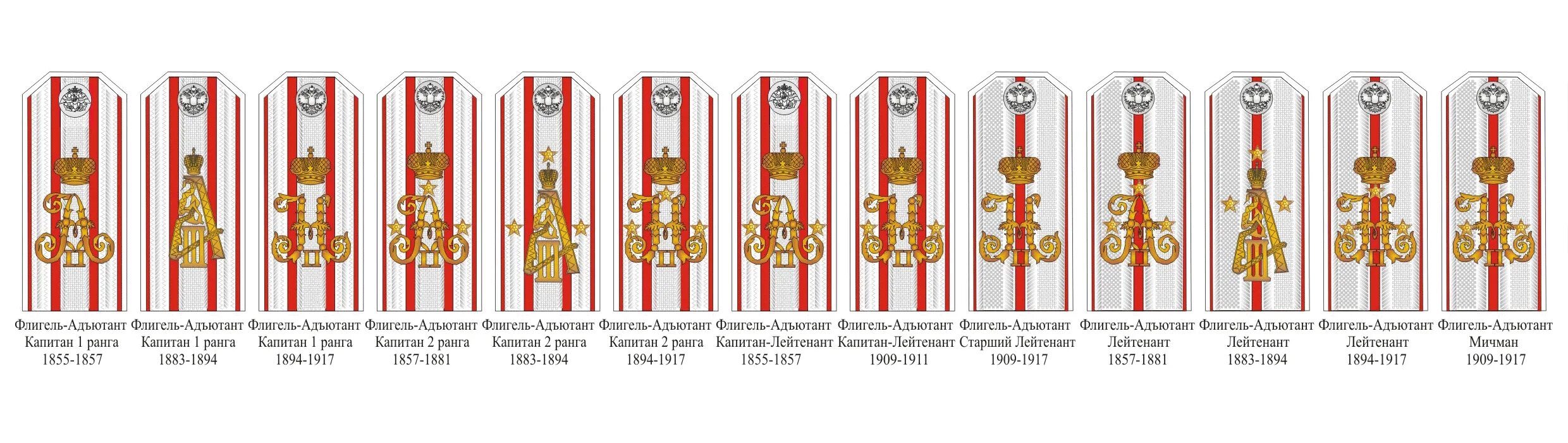 Младшее звание в царской. Чины в полиции императорской России. Погоны русской императорской армии до 1917. Знаки различия царской армии 1914. Знаки различия в российском императорском флоте до 1917.