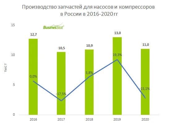 Россия производство 2021. Рынок насосов в России. Рынок насосов анализ. Анализ рынка насосного оборудования. Мировой рынок насосного оборудования.