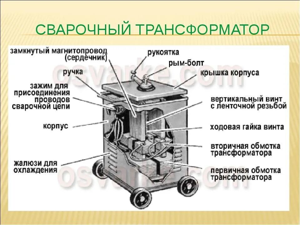 Сварочный трансформатор типа ТД 500. ТД-300 сварочный трансформатор. Сварочный трансформатор ТДМ-3010 схема. Устройство сварочного трансформатора ТДМ 205 у2. Работа сварочных трансформаторов