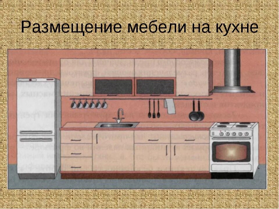 Проект кухни технология. Проект планирование кухни. Планировка кухни 5 класс. Интерьер кухни на технологию. Эскиз кухни.