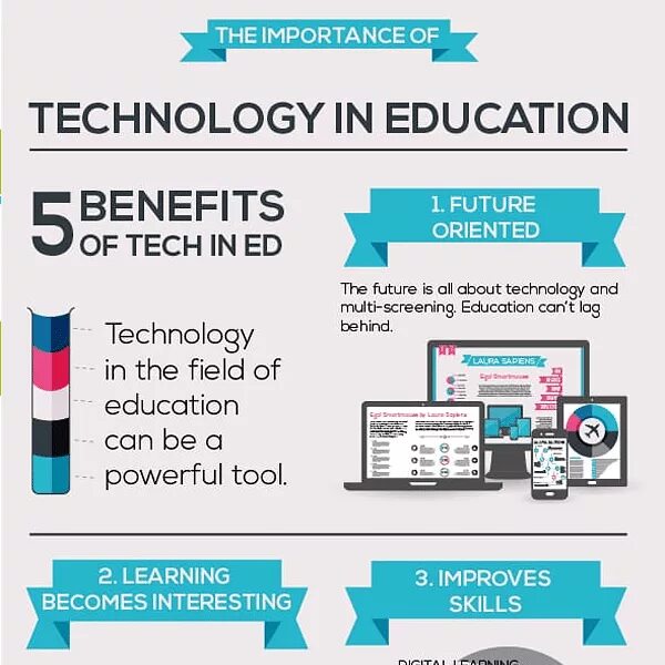 Importance of Technology in Education. Innovative Technologies in Educational process. Modern Technologies тема.
