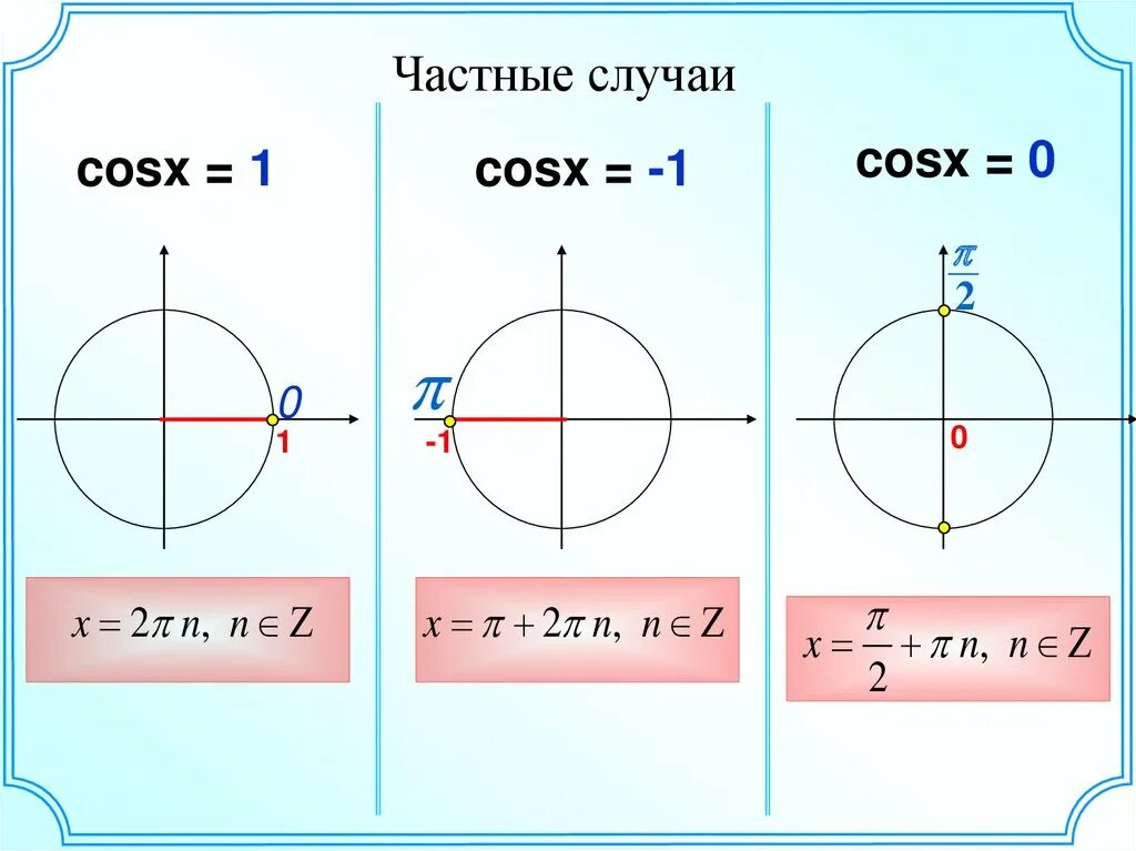 Решения уравнение cosx=a, арккосинус. Арккосинус отрицательного числа формула. Уравнение cosx a частные случаи. Cosx формула. 6 cosx cosx 1 0