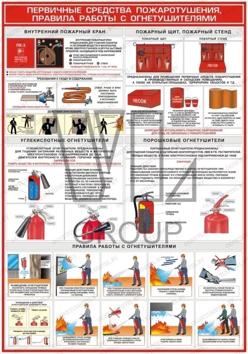 Первичные средства пожаротушения. Средства пожаротушения плакат. Первичные средства пожаротушения огнетушители. Пожарный кран это первичное средство пожаротушения. Пожарный кран правила