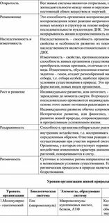 Методы и уровни биология