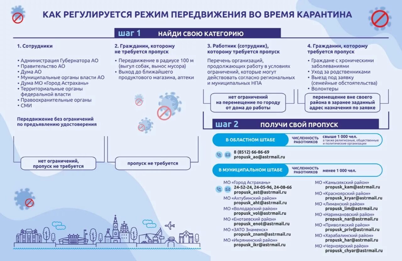 Режим передвижения. Порядок получения пропуска. Памятка по муниципальным услугам. Пропуск на работу во время карантина. Карантин мероприятия организация.