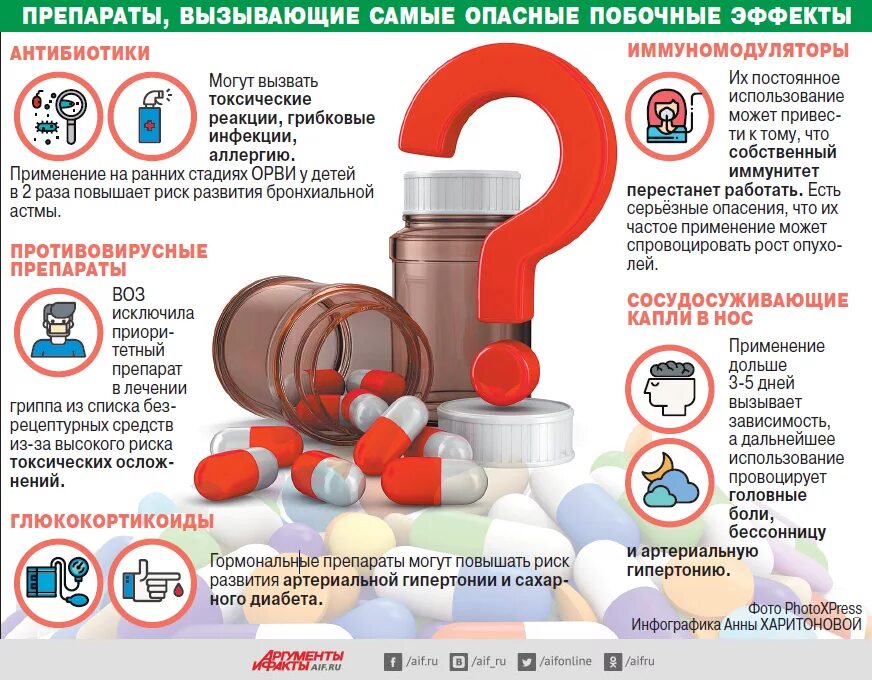 Побочные действия лекарств. Побочные эффекты от лекарственных препаратов. Побочка от лекарств. Опасные препараты для жизни. Можно ли пить таблетки в пост