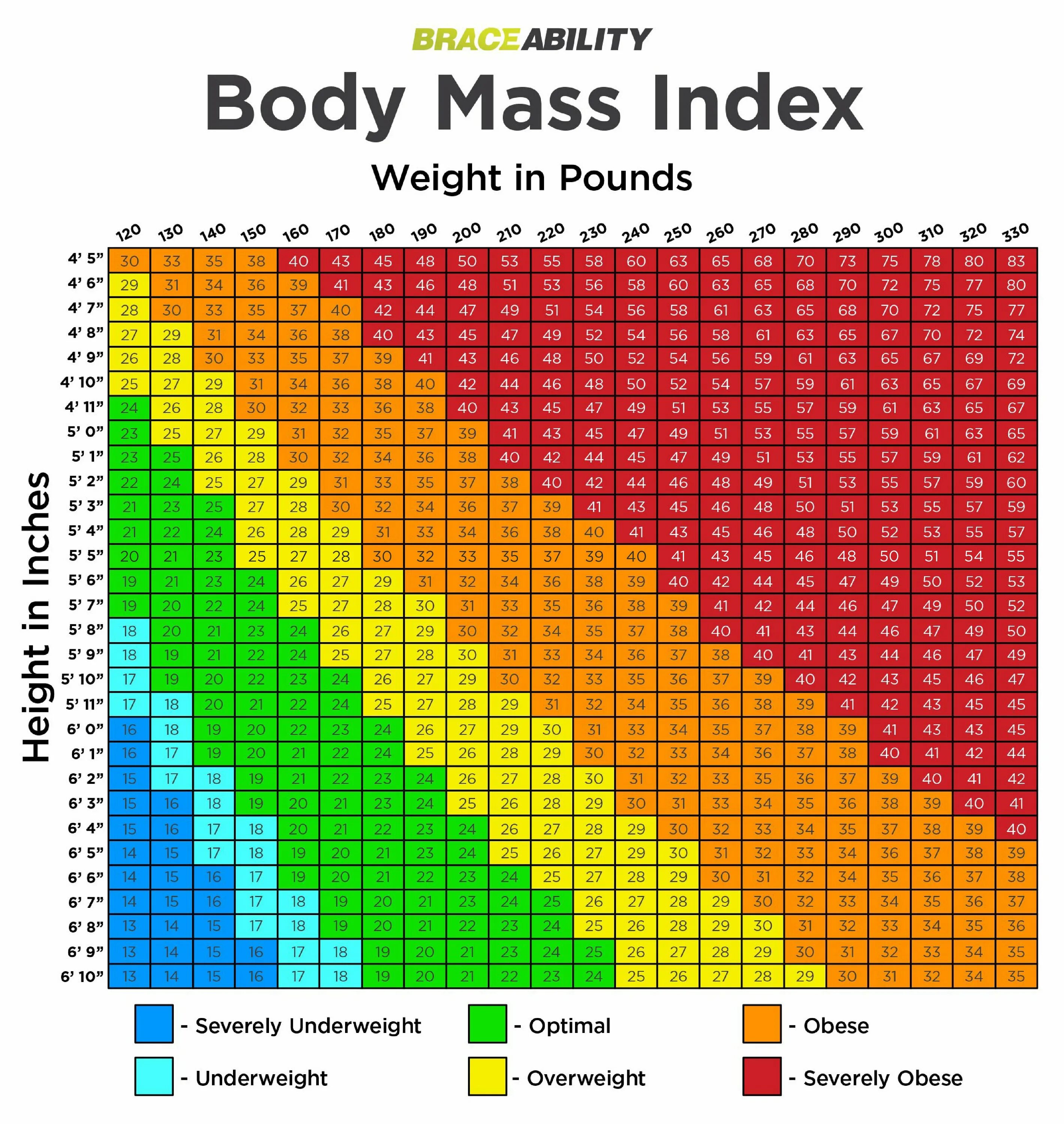 Индекс веса для мужчин. BMI. BMI индекс. Таблица идеального веса. Body Mass Index BMI.