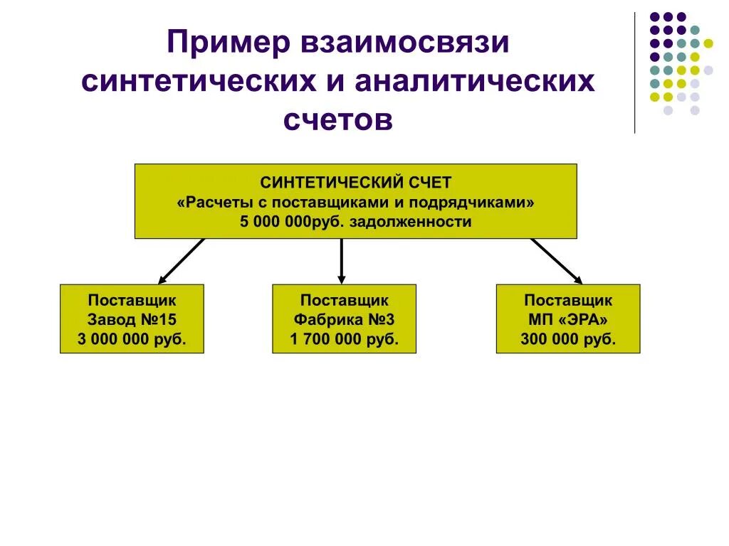Молекулярные компьютеры. Нейросеть искусственный интеллект. Нейронная сеть. Однополосная связь. Синтетическая связь.
