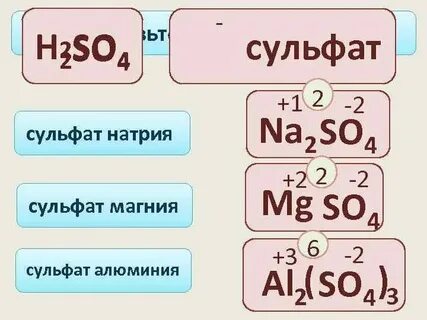 Химия 8 класс запишите формулы сульфатов калия