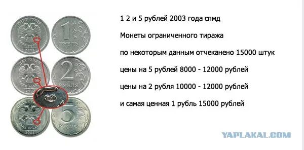 Сколько человек в монете. Редкие современные монеты. Ценность монет. Таблица самых дорогих монет. Самые дорогие монеты.