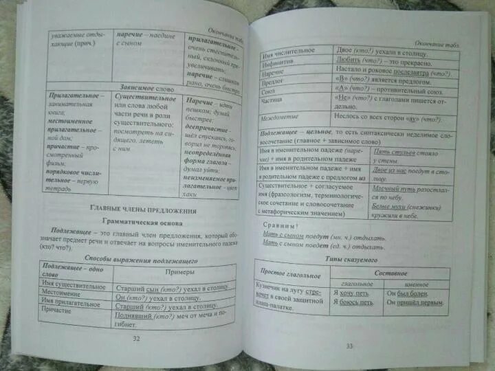 Аннотация русский язык фгос 5 класс. Аннотация русский язык фгос 5 класс