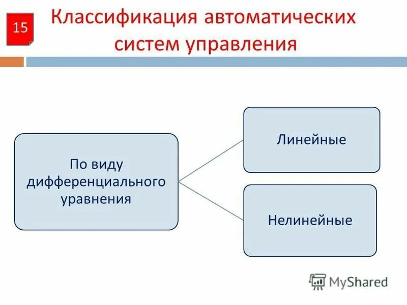 Классификация автоматики