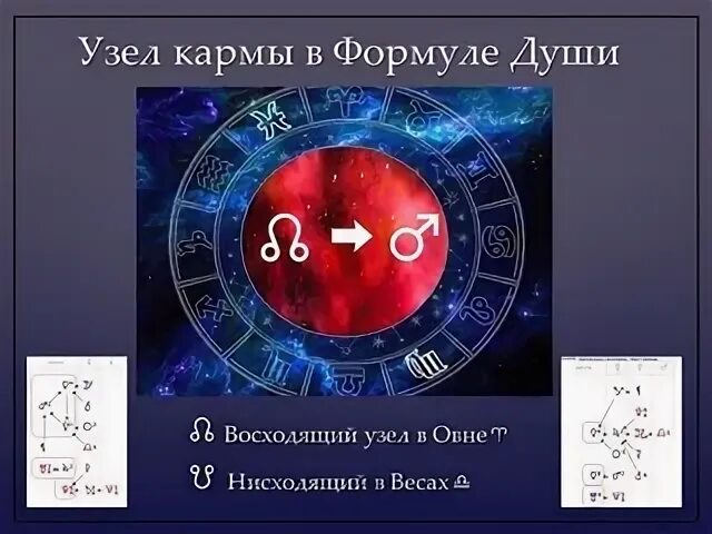 Кармический узел. Карма,кармический узел. Кармический узел в астрологии. Кармические узлы по годам.