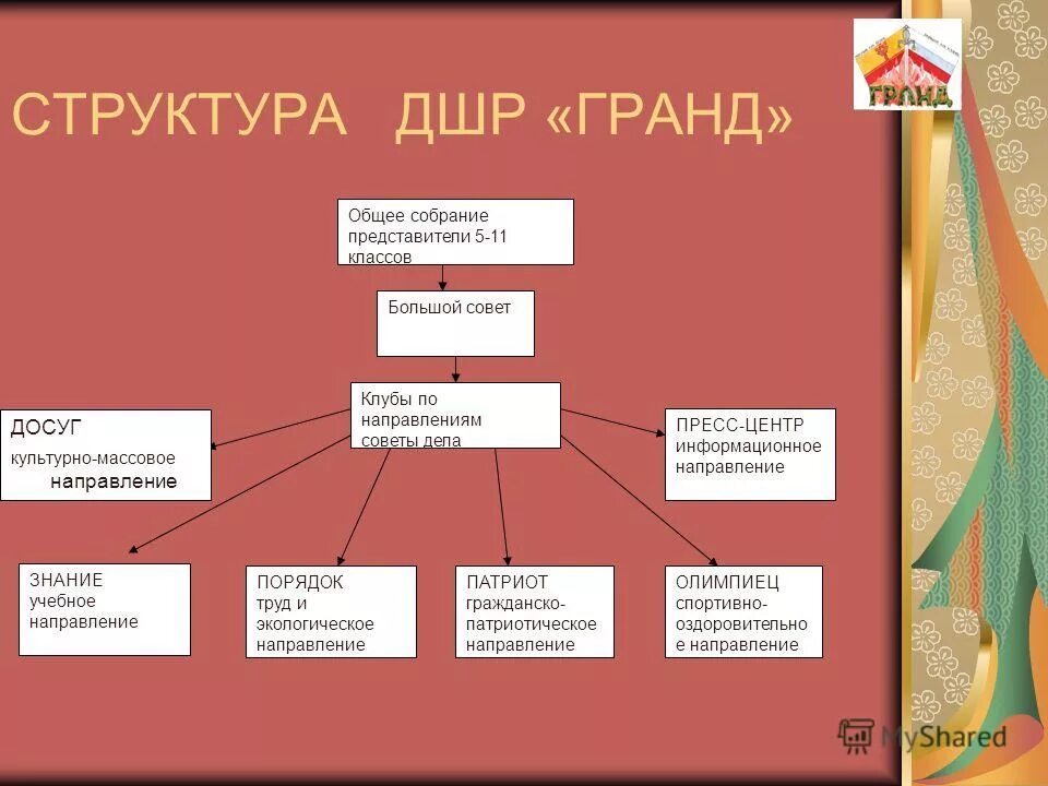 детская школьная республика