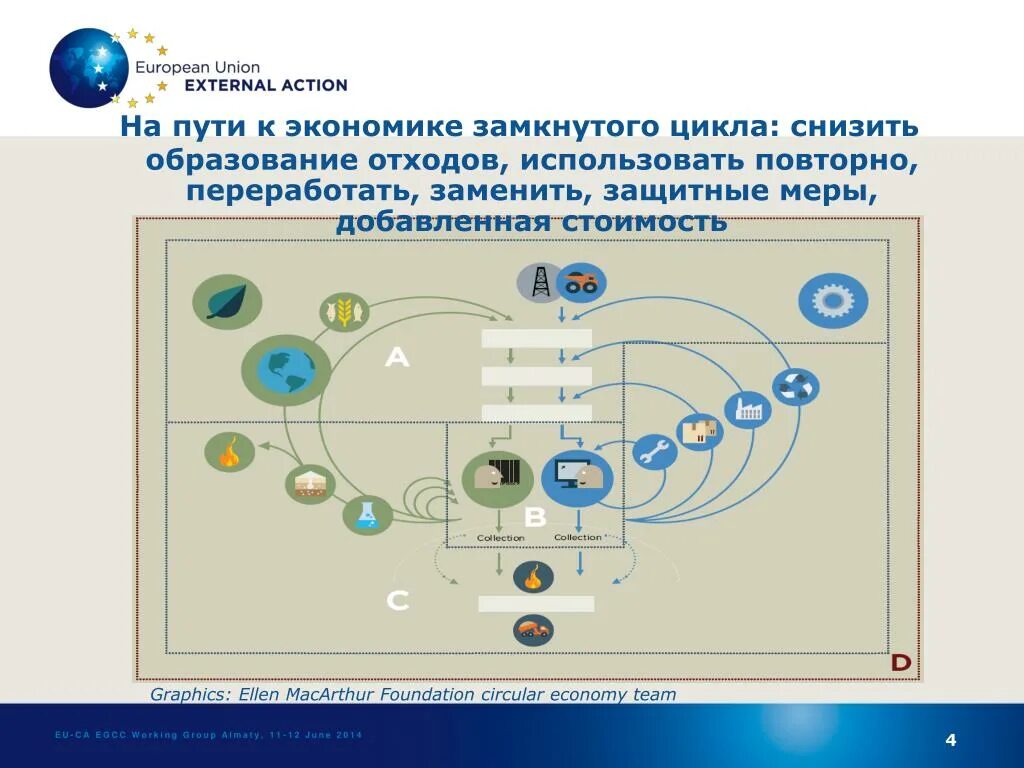 Компьютерные презентации бывают показательные. Алгоритм решения показательных уравнений. Степенная функция в жизни. Какие виды презентаций?. Какие бывают презентации.