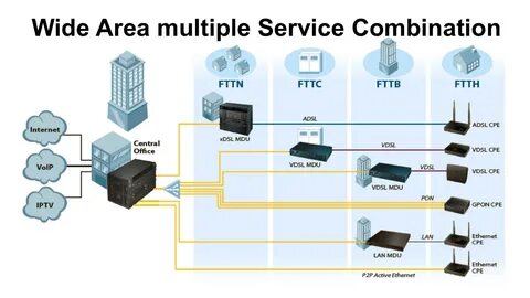 Ftth