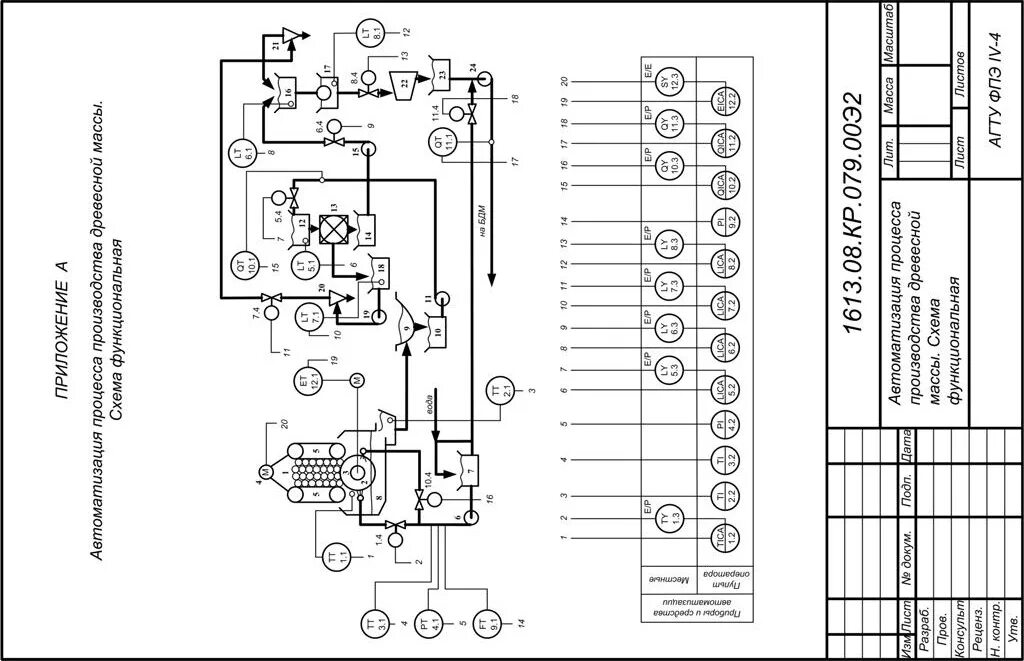 Схема кипиа. Схема электрическая принципиальная щита КИПИА. Схемы автоматизации принципиальные электрические схемы. Функциональная схема КИПИА. Принципиальная электрическая схема автоматизации Метран.