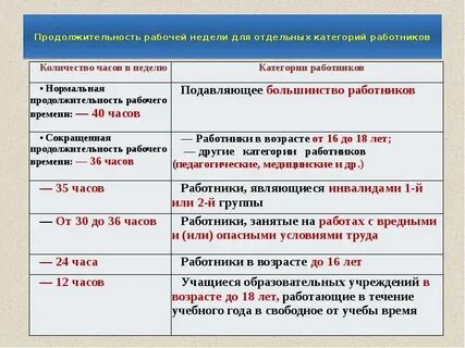 Продолжительность рабочей недели по трудовому кодексу
