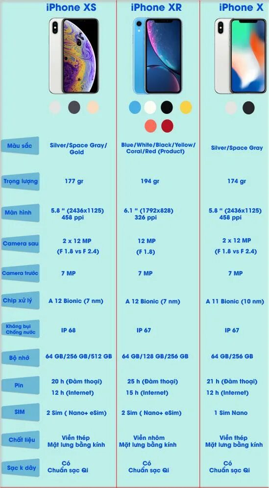 Характеристики айфонов x XS XR. Iphone x XR XS отличия таблица. Характеристики айфон XR И XS. Айфон x XR И XS отличия. Сравнить айфоны 10
