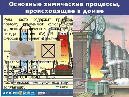 Роль химии в металлургии