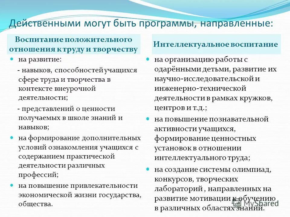 Программа интеллектуальное воспитание. Программа интеллектуальное воспитание