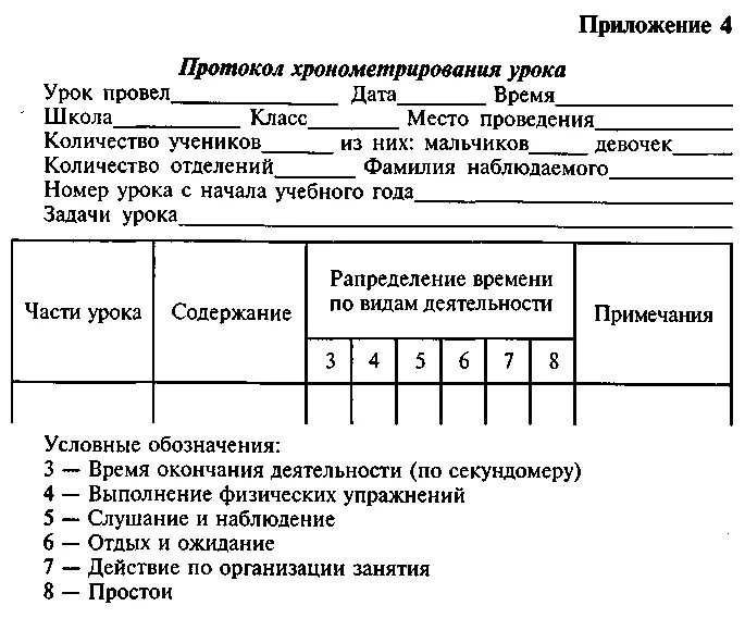 Протокол как сделать урок воспитывающим. Протокол хронометрирования учебно-тренировочного занятия. Протокол хронометрирования. Занятия по художественной гимнастике. Протокол хронометража физкультурного занятия в ДОУ. Протокол хронометрирования урока физической культуры.