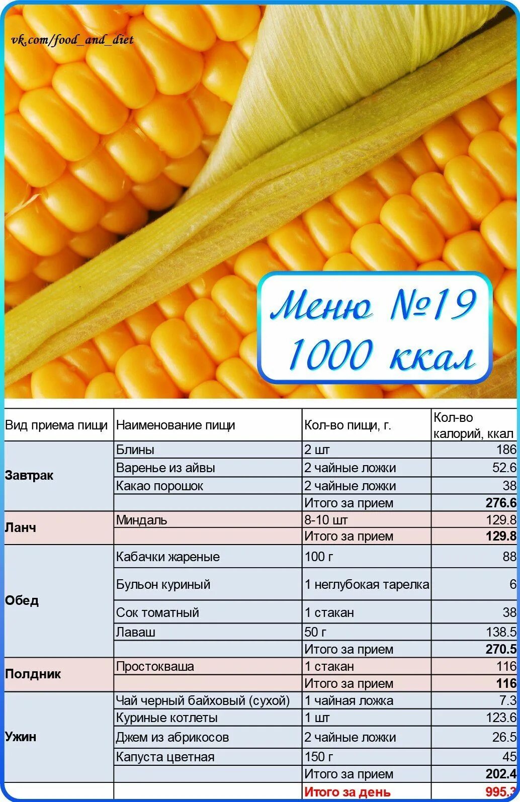 Тысяча калорий это сколько. Рацион на 1000 калорий. Рацион на 1000 ккал. Диета на 1000 калорий в день меню на неделю. Рацион на 1000 калорий для похудения.