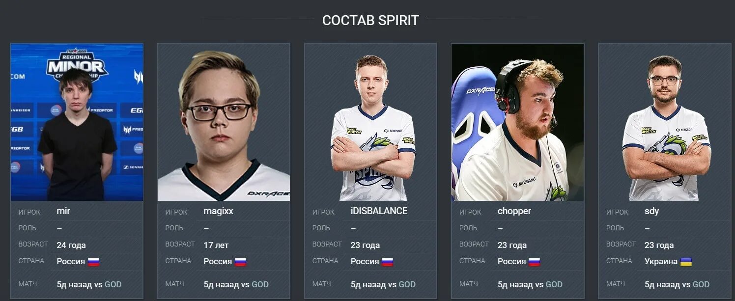 Состав spirit cs. Команда тим спирит 2023. Team Spirit состав КС го. Team Spirit состав КС го 2022. Тим спирит 2022.