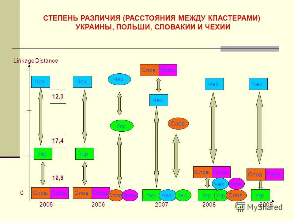 Степень различия. Степень различия. Степень различия. Степень различия. Конкордантность монозиготных близнецов.