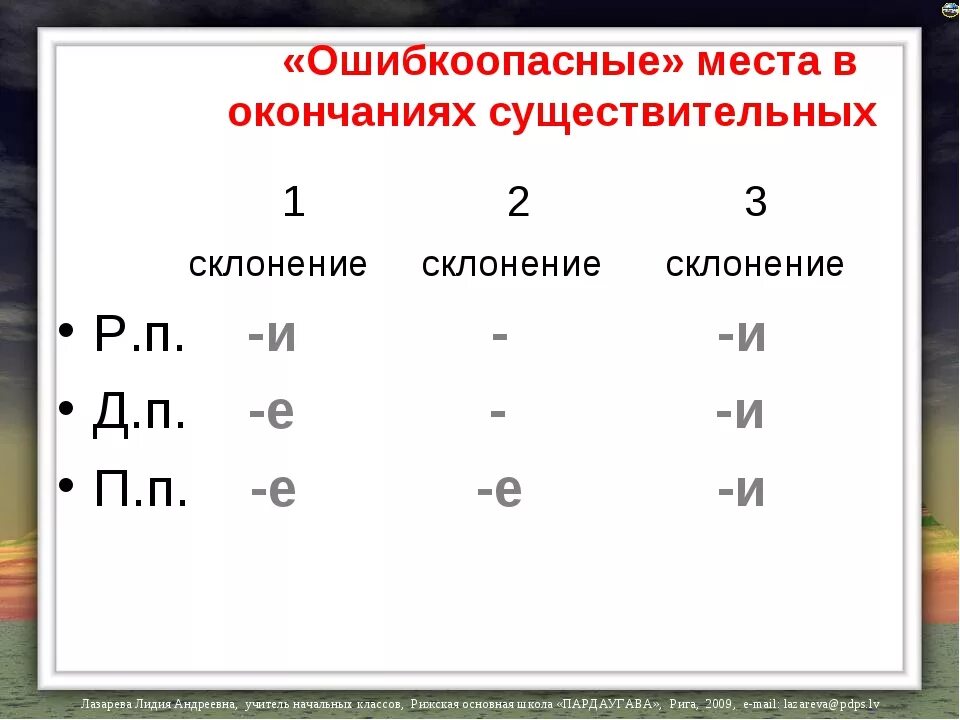 Правописание падежных окончаний 3 склонения 3 класс. Таблица окончаний имён существительных третьего склонения. Таблица окончаний существительных 3 склонения. Падежные окончания существительных 2 склонения таблица. Окончание имён существительных 1 2 3 склонения.