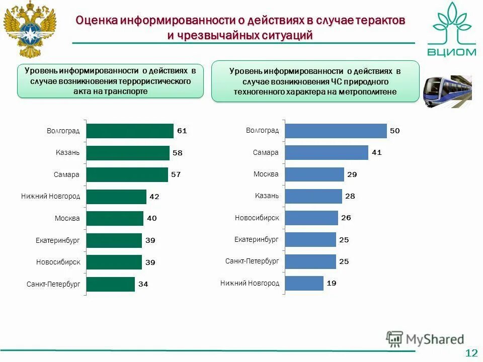 Разбор swot. Вопросы по теме способности. Информация информированность. Информированность граждан о программах кандидатов. Характеристика основных моделей рынка.