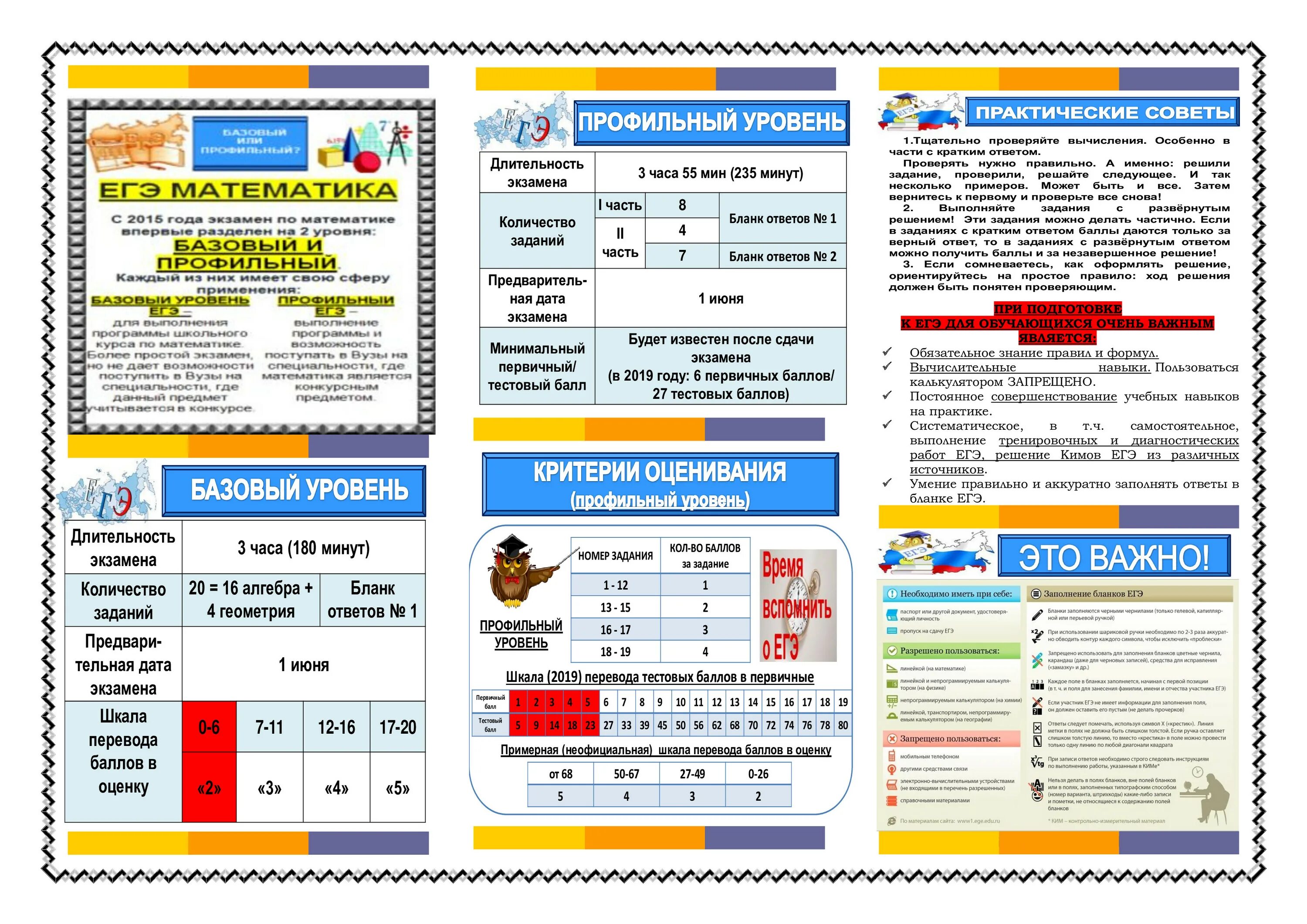 Егэ биология можно калькулятор. Памятка ЕГЭ. Стенд по ЕГЭ. Памятки по ЕГЭ на стенд 2022. Памятка по ЕГЭ 2022.