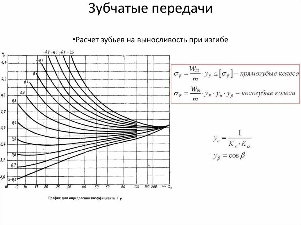 Рассчитать зубчатую передачу
