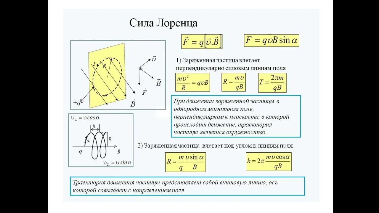 Модуль импульса частицы в магнитном поле. Сила Лоренца для магнитного поля. Движение заряда в магнитном поле сила Лоренца. Движение заряженных частиц в однородном магнитном поле сила Лоренца. Сила Лоренца движение заряженной частицы в магнитном поле.