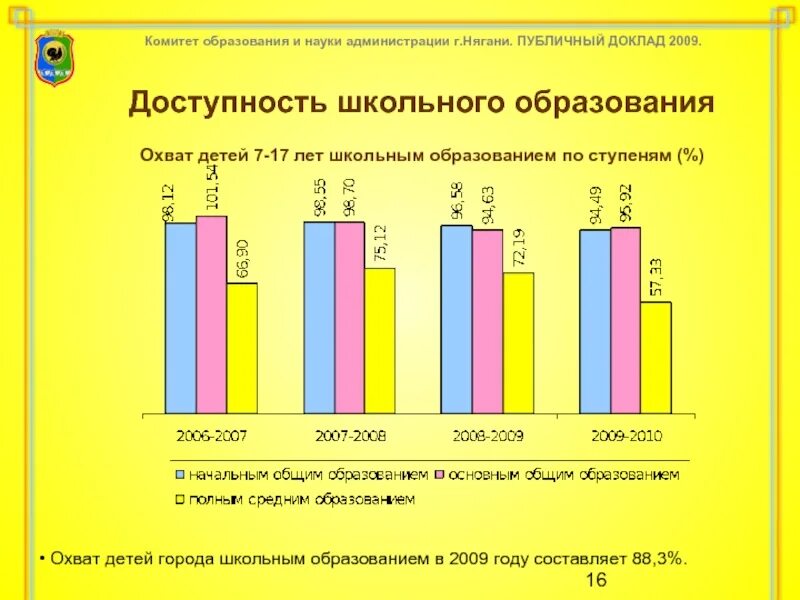 Техническая доступность дошкольного образования. Доступность дошкольного образования. Доступность образования для презентации. Региональный охват обучения. Доступность школьного образования.