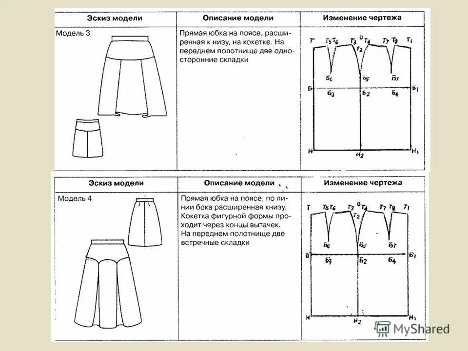 Конструктивные линии. Моделирование прямой юбки 8 класс. Конструирование и моделирование плечевого изделия. Моделирование цельнокроеного фартука. Моделирование плечевой одежды цельнокроеный.