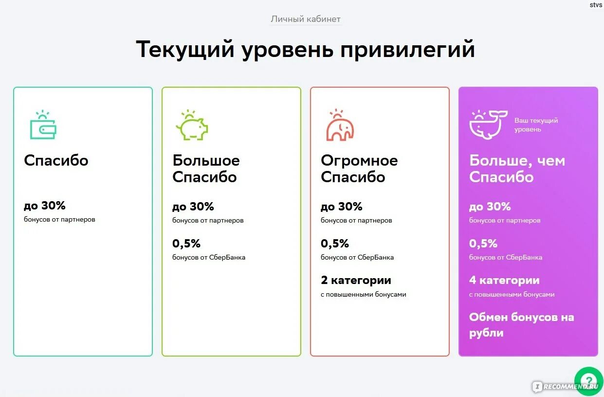 Больше чем спасибо от сбербанка какие. Уровни привилегий сбер спасибо. уровни привилегий спасибо от сбербанка. уровни спасибо от сбербанка. бонусы спасибо уровни.