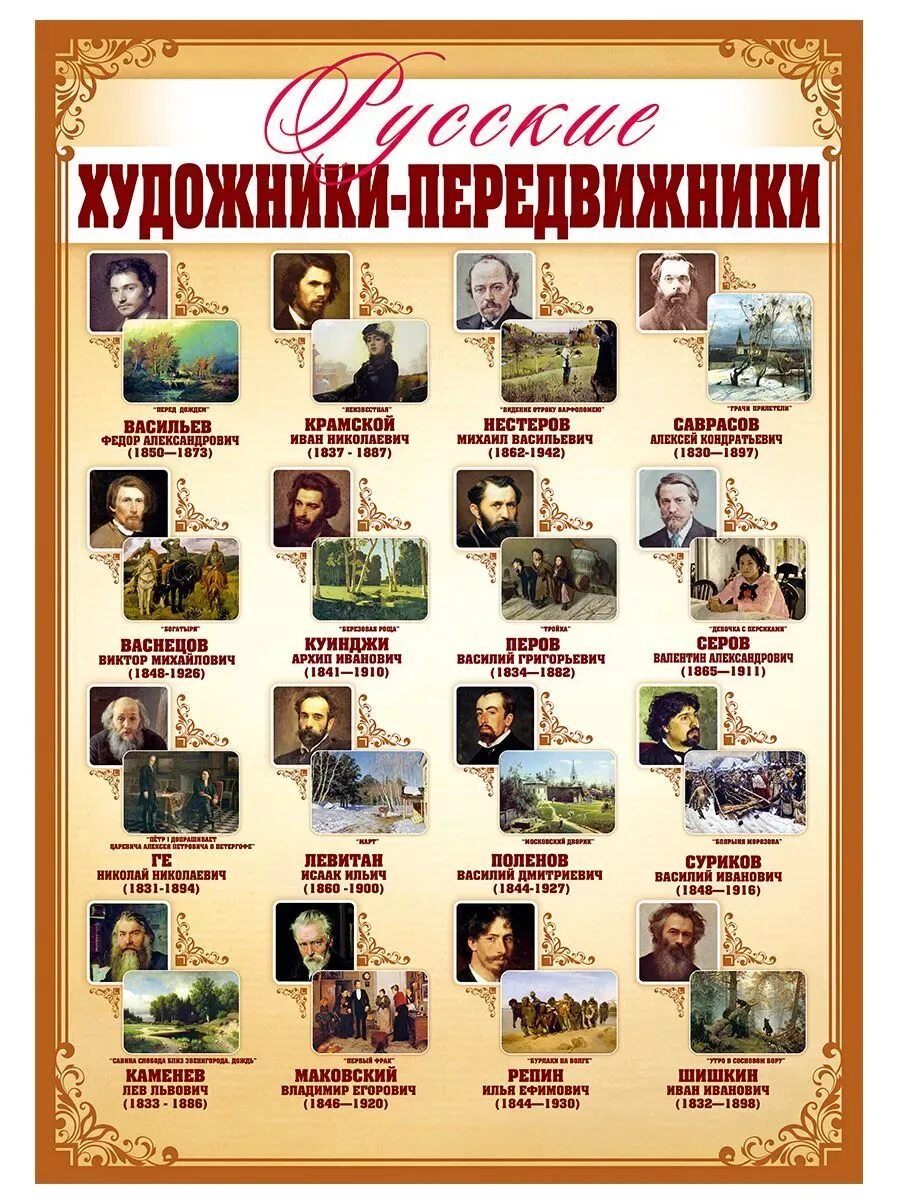 Художники передвижники список фамилий и их. Художники передвижники список фамилий и их. Доклад о художнике. Творчество художников передвижников. Курсовая работа передвижники.