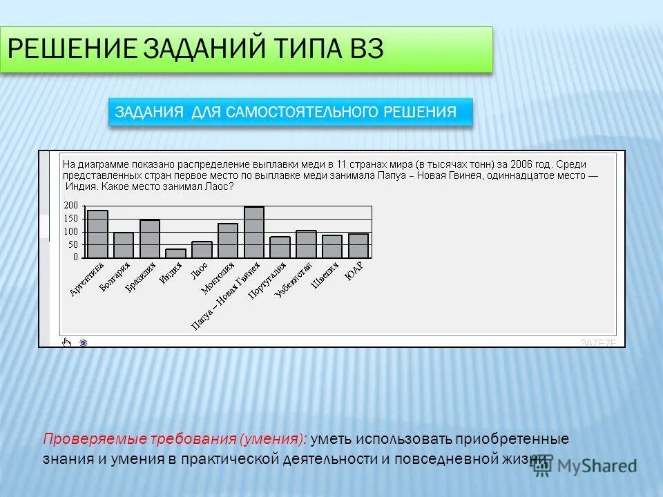 Среди представленных элементов