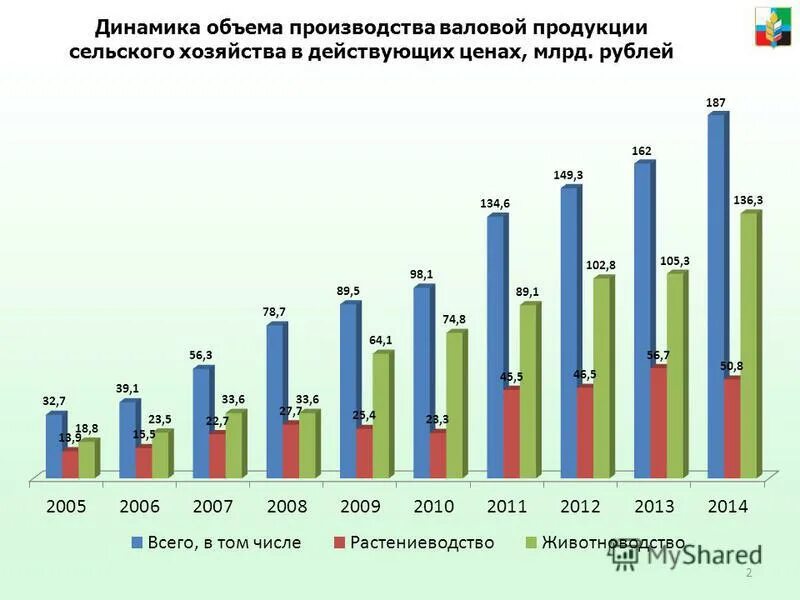 Рынок работы в россии