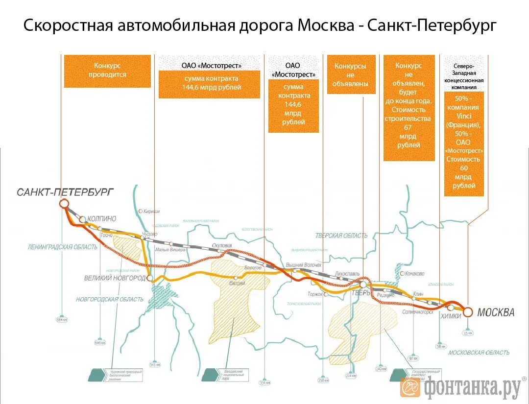 Стоимость дороги до санкт петербурга. Участки платной дороги Москва Санкт Петербург м11. Трасса м11 Москва Санкт-Петербург на карте. Схема платной дороги м11 Москва-Санкт-Петербург. Схема трассы Москва Санкт-Петербург платная дорога.