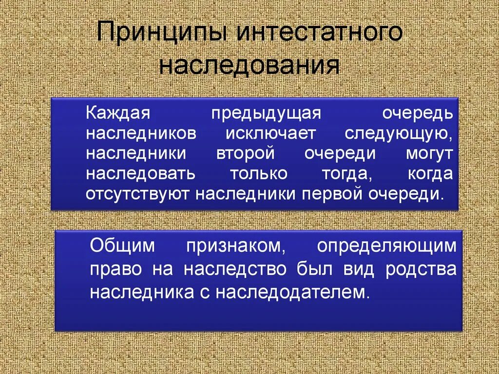 Наследственное право определение. Принципы наследования. Наследственное право принципы.