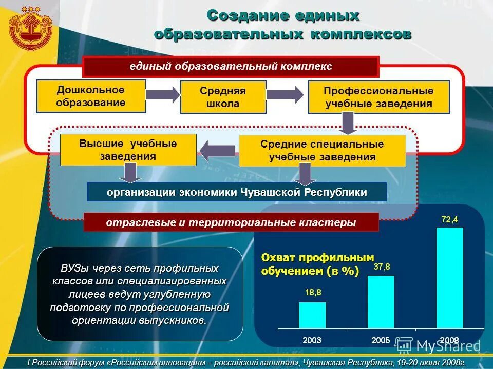 школа 25 екатеринбург феофанова. нижний новгород школа 800 в верхних печерах. павлюченко людмила васильевна директор школы. единый образовательный комплекс. вднх павильон арт техноград.