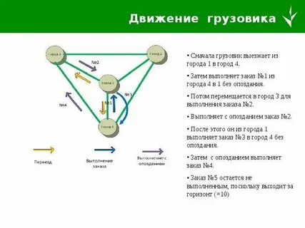 Управление ресурсом знаний