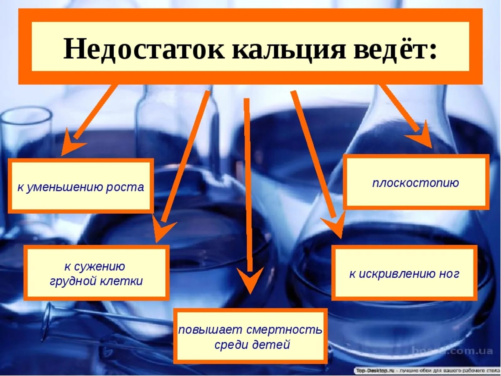 Заболевания вызываемые недостатком кальция. Осложнения дефицита кальция. Нарушение при недостатке кальция. Причины дефицита кальция. Соль организует недостаток может