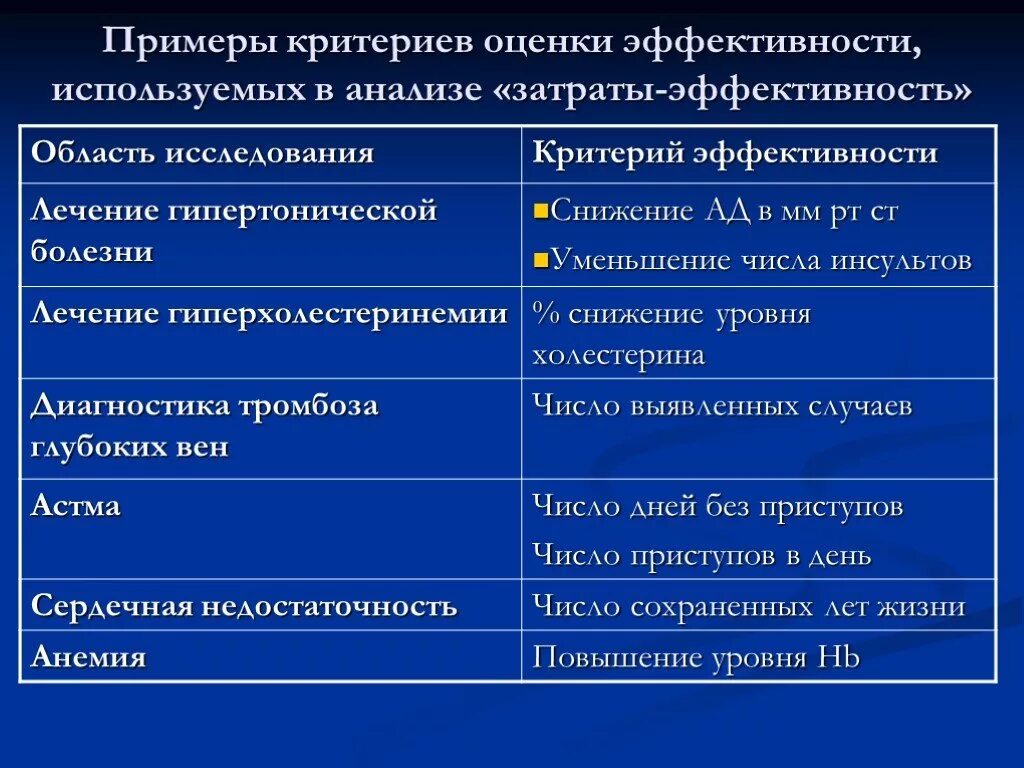 Анализе и изучении эффективности