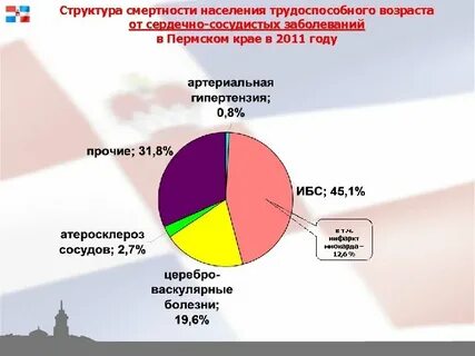 Смертность трудоспособного возраста